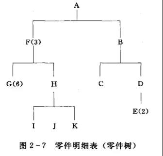 班组建设：车间和班组作业计划的编制原则与方法