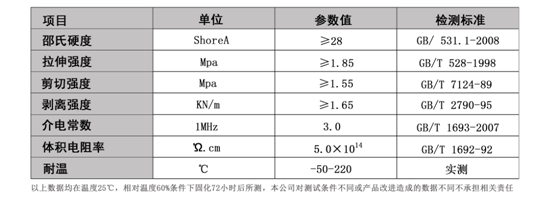 硅膠粘不銹鋼膠水-988 硅膠粘不銹鋼膠水-988