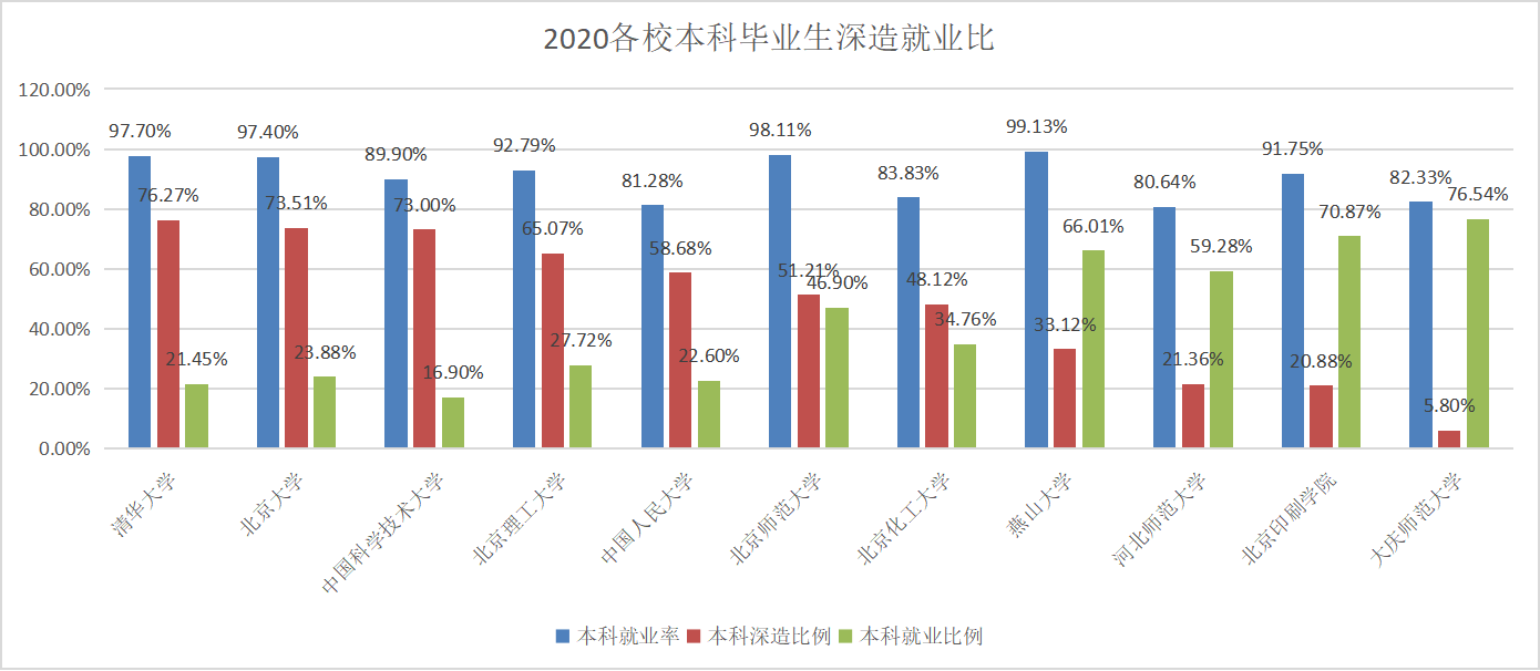 学业规划专家王鸿达：考研是为了什么？各高校本科毕业生去向数据告诉你
