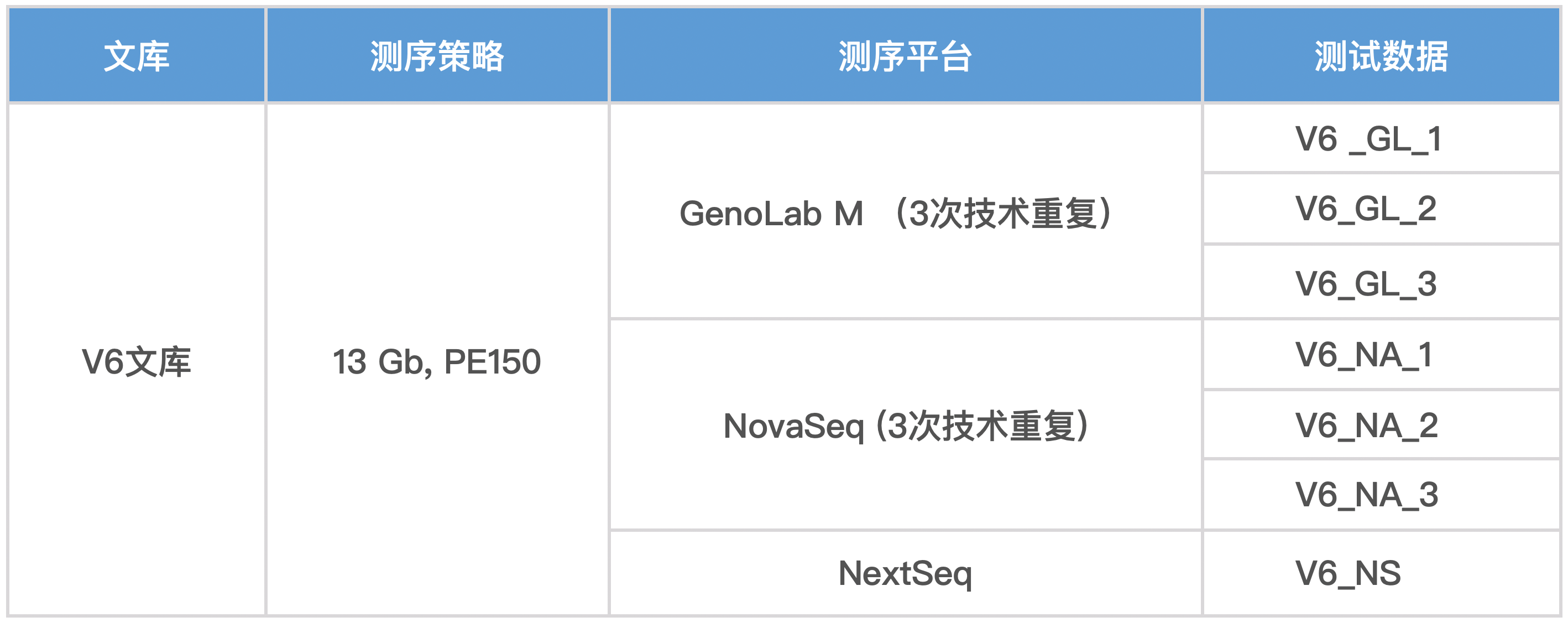 真迈生物GenoLab M PE150 测序试剂盒测评数据发布