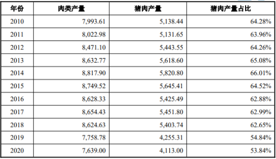 “十四五”饲料行业市场供需规模结构分析预测及发展战略评估预测   
