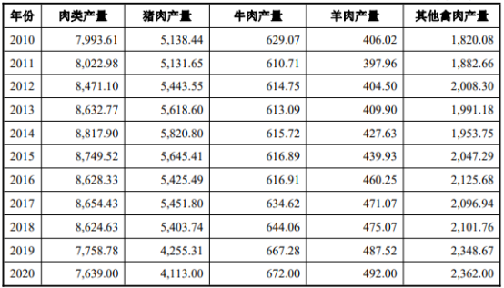 “十四五”饲料行业市场供需规模结构分析预测及发展战略评估预测   