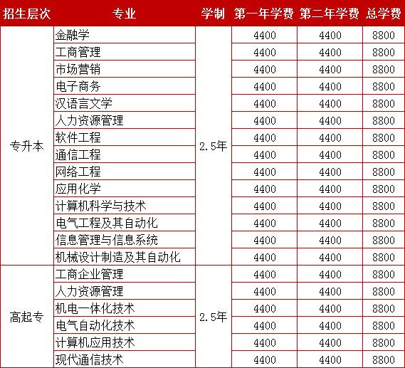 西安电子科技大学