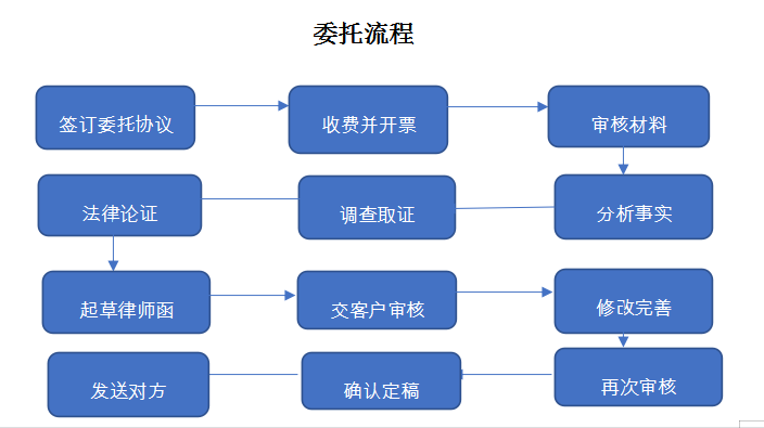 价值千金的一张纸