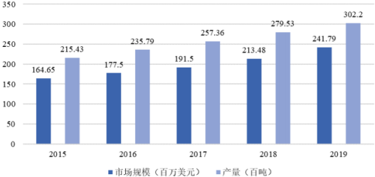 全球及中国纳米晶软磁材料行业市场需求规模前景预测及投资建议可行性研究 全球及中国纳米晶软磁材料行业市场需求规模前景预测及投资建议可行性研究