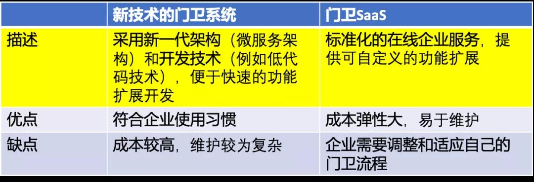 有关门卫的思考｜数字化、流程和系统的关系