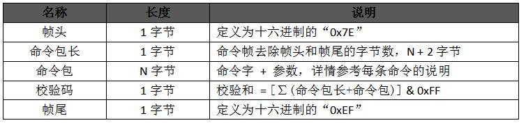 WT2605-24SS音頻解碼芯片，實現寵物（玩具）喂食器遠程更新語音技術方案解析