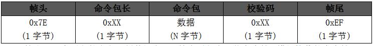 WT2605-24SS音频解码芯片，实现宠物（玩具）喂食器远程更新语音技术方案解析