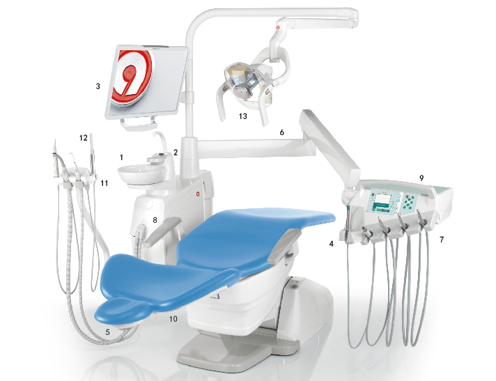牙科综合治疗台 A3 PLUS