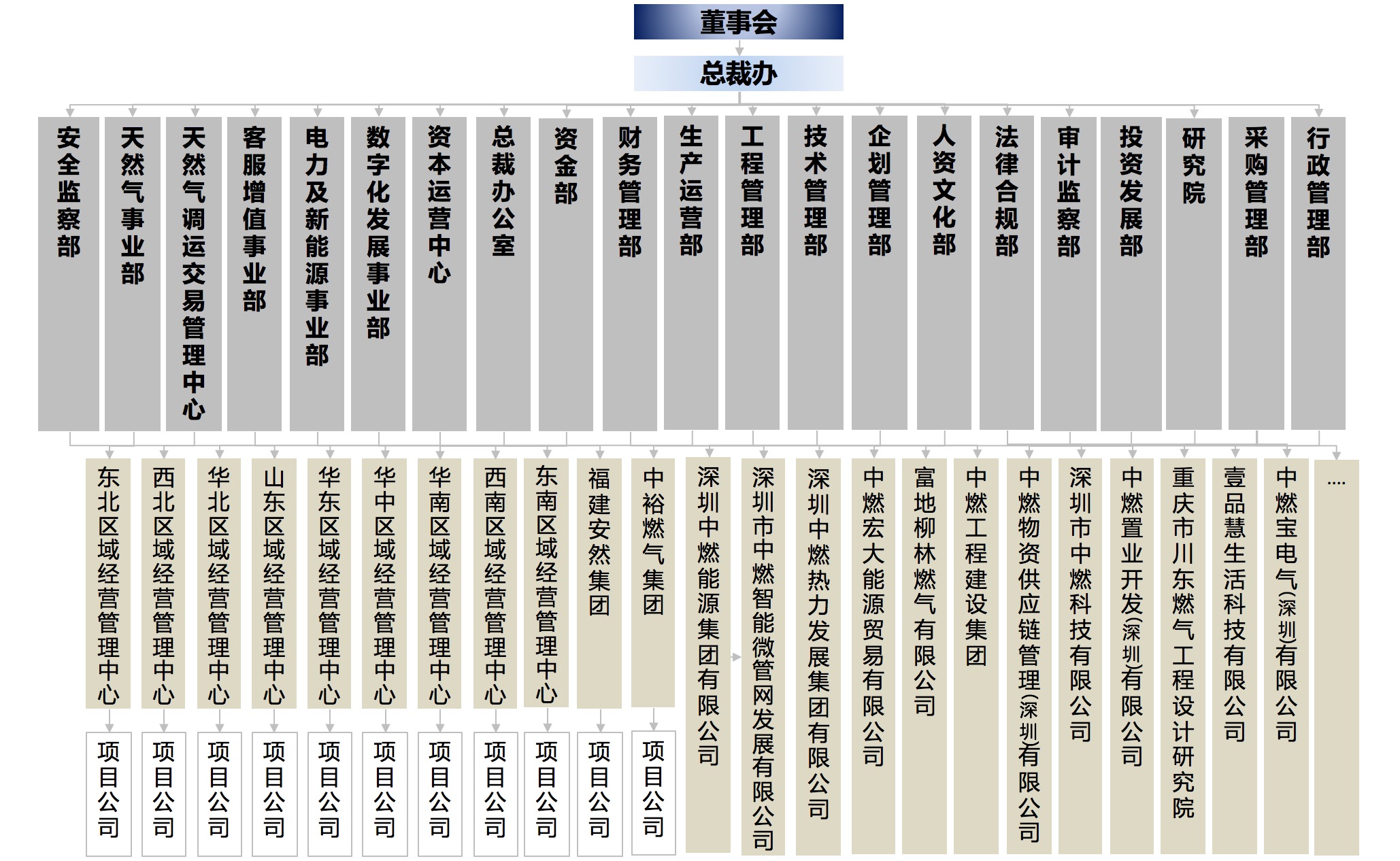 组织架构