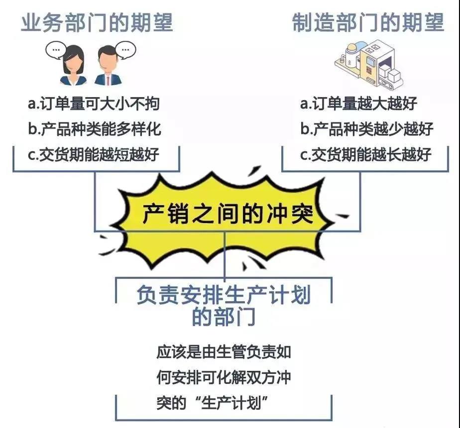 为什么很多企业的生产计划执行力不强？