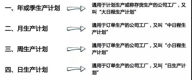 为什么很多企业的生产计划执行力不强？