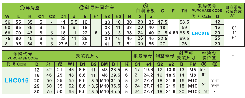 斜顶滑座