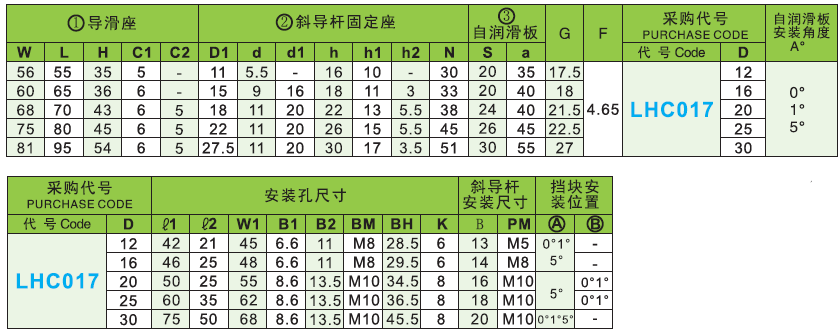 斜顶滑座