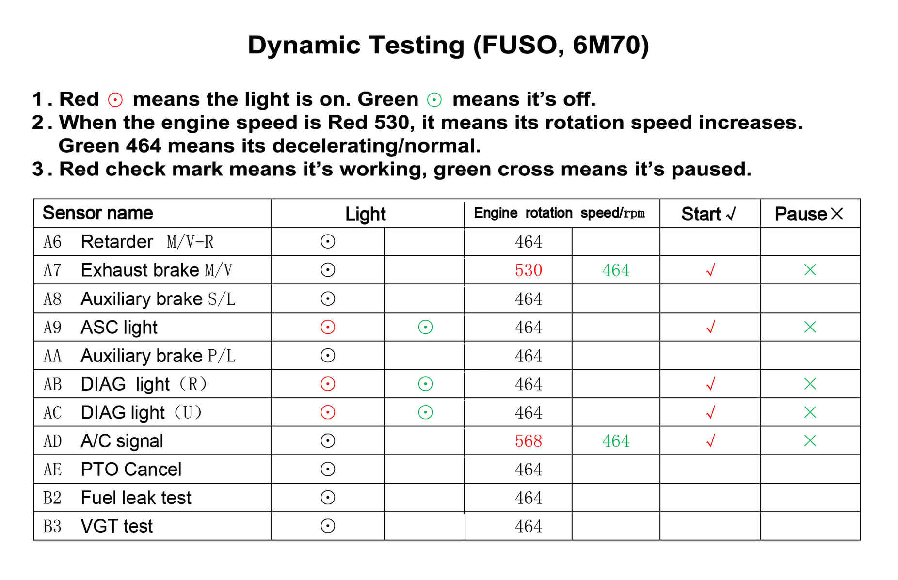 Hoo to Solve FUSO Check Engine Light-On