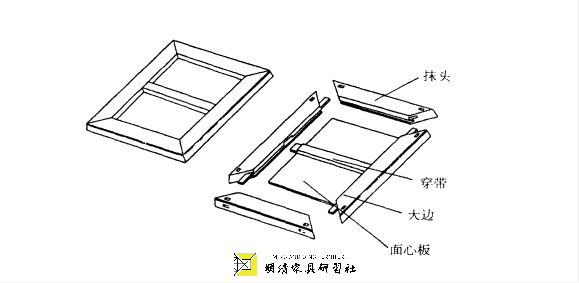 明式家具中的科學(xué)美