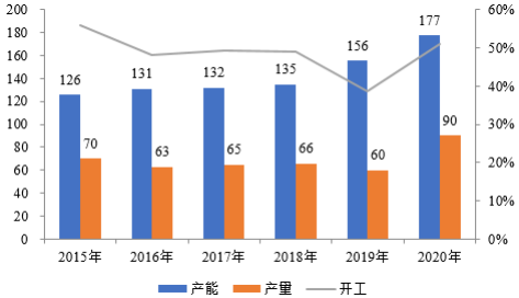 环氧氯丙烷市场全产业链发展格局分析预测及投资规模战略咨询研究