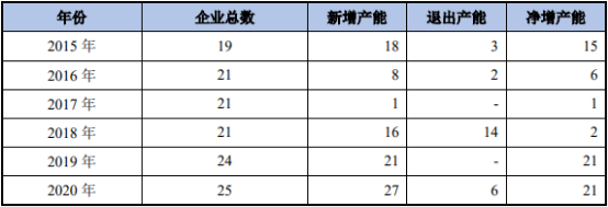 环氧氯丙烷市场全产业链发展格局分析预测及投资规模战略咨询研究