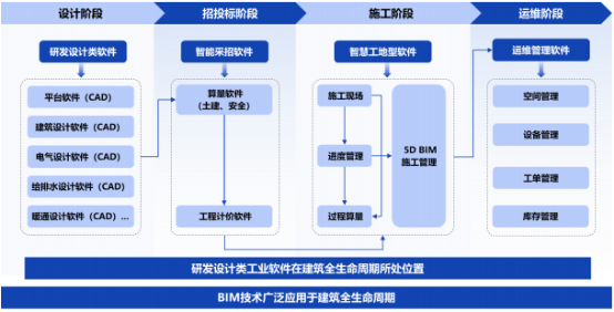 全球及中国工业软件行业下游应用领域市场规模发展趋势分析及投资战略预测咨询   