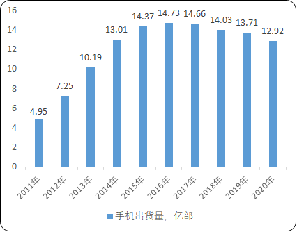 全球及中国红外截止滤光片行业市场需求规模前景预测及细分应用发展格局规划可行性研究