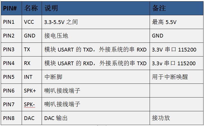 超低功耗WT2003H B005超聲波ToF測距模塊