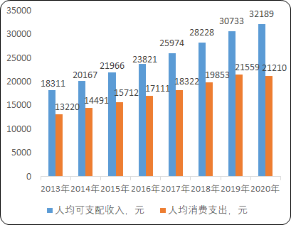 微动开关行业细分应用市场供需规模增长率分析及发展战略规划评估预测