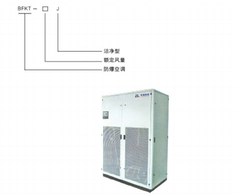 防爆洁净空调