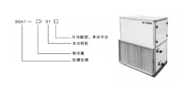 防爆水冷柜式空调机系列