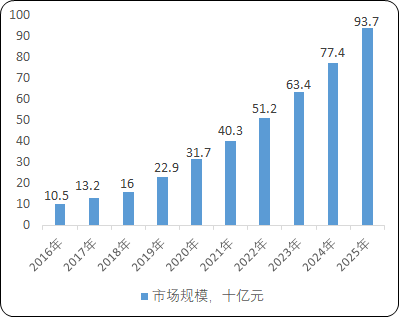 全球及中国生物药CDMO行业重点企业竞争规模市场份额占比分析及市场竞争格局可行性研究