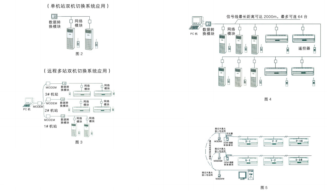 防爆屋顶式空调