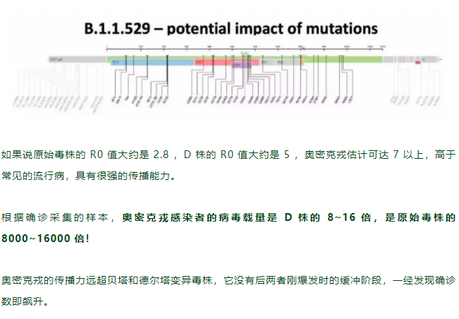 最强突变株「奥密克戎」传染性狂增500%！我们应该如何防护？