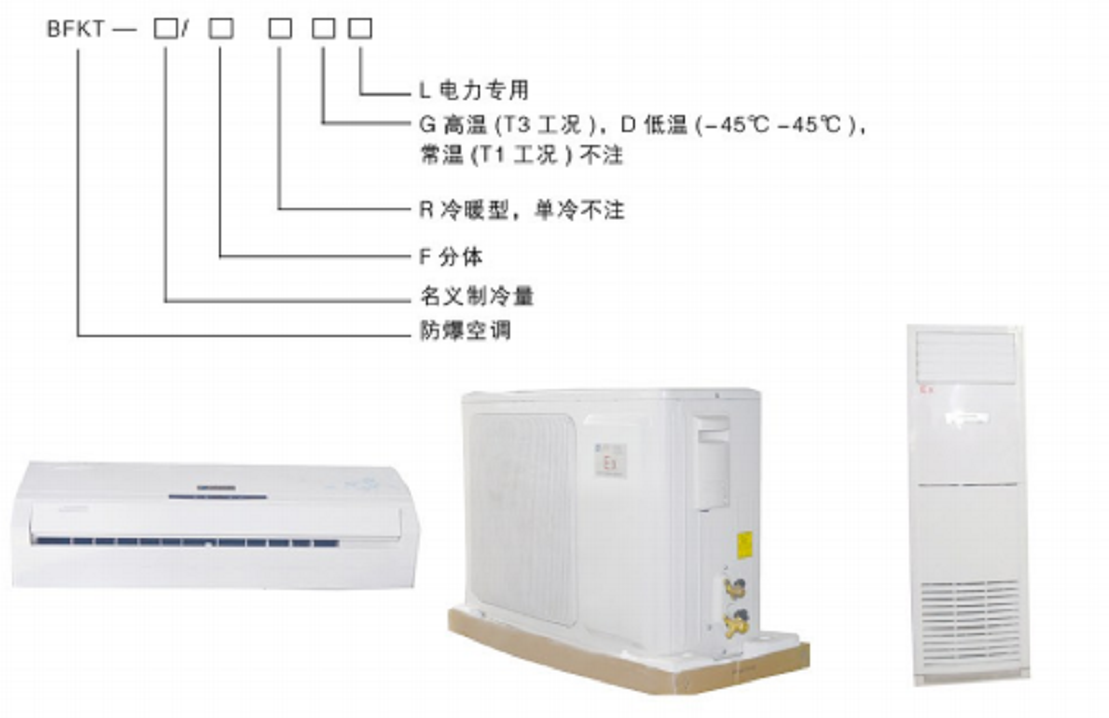 电力专用防爆空调