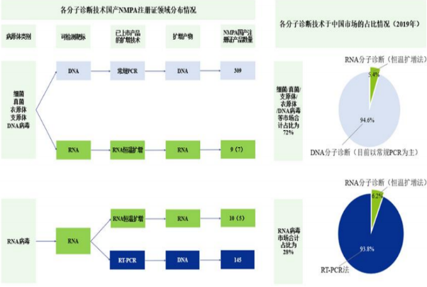 感染领域诊断行业市场需求规模前景预测及投资环境可行性评估