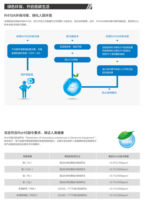 多联机领先技术