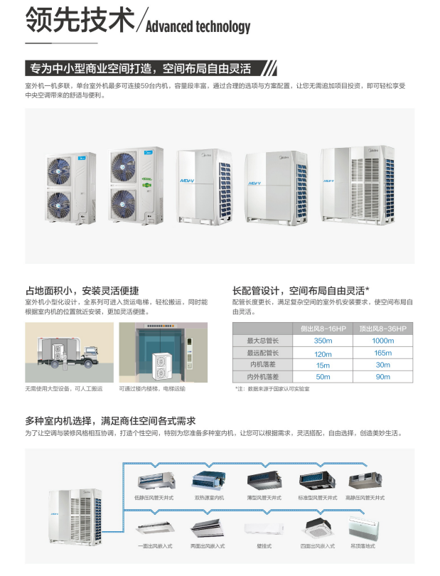 多联机领先技术