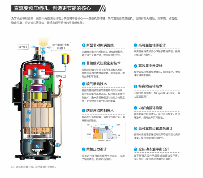 多联机领先技术