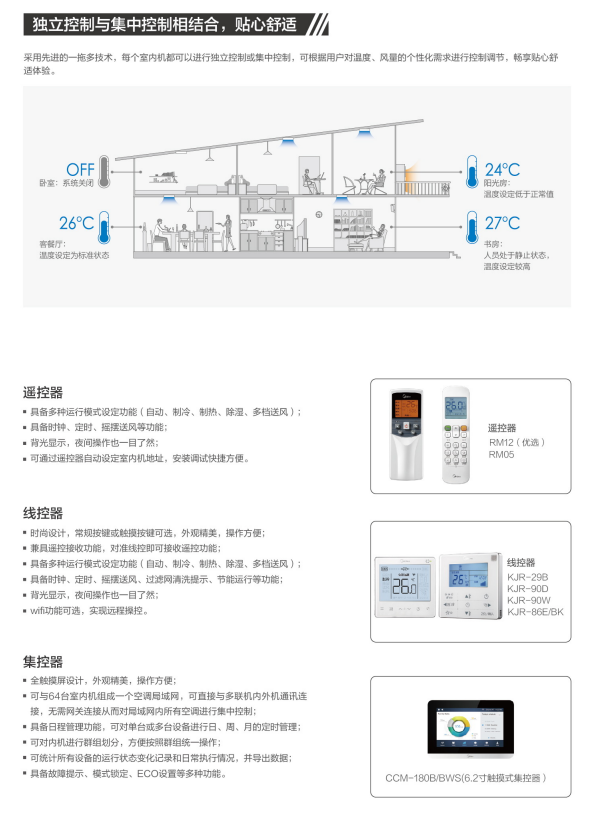 多联机领先技术