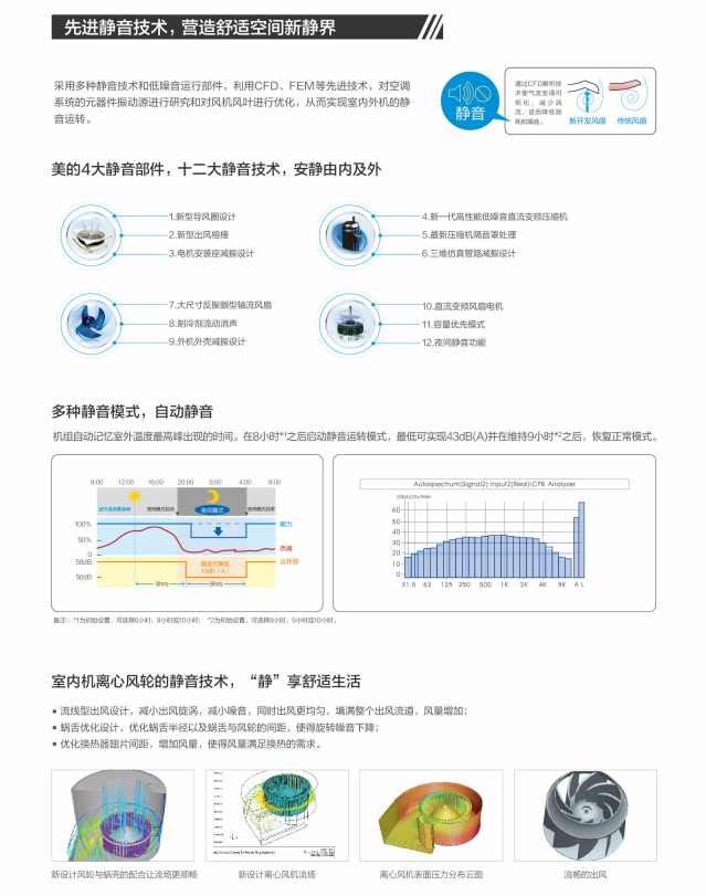 多联机领先技术