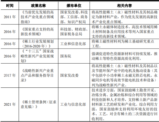“十四五”高性能烧结钕铁硼永磁材料行业市场政策环境分析及投资规模发展战略规划可行性研究预测   