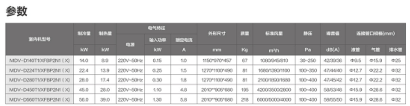 高静压风管式新风机(高效型）