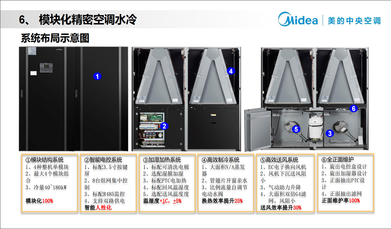 模块化精密空调风冷