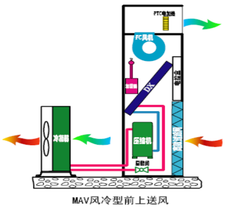 中小型精密空调