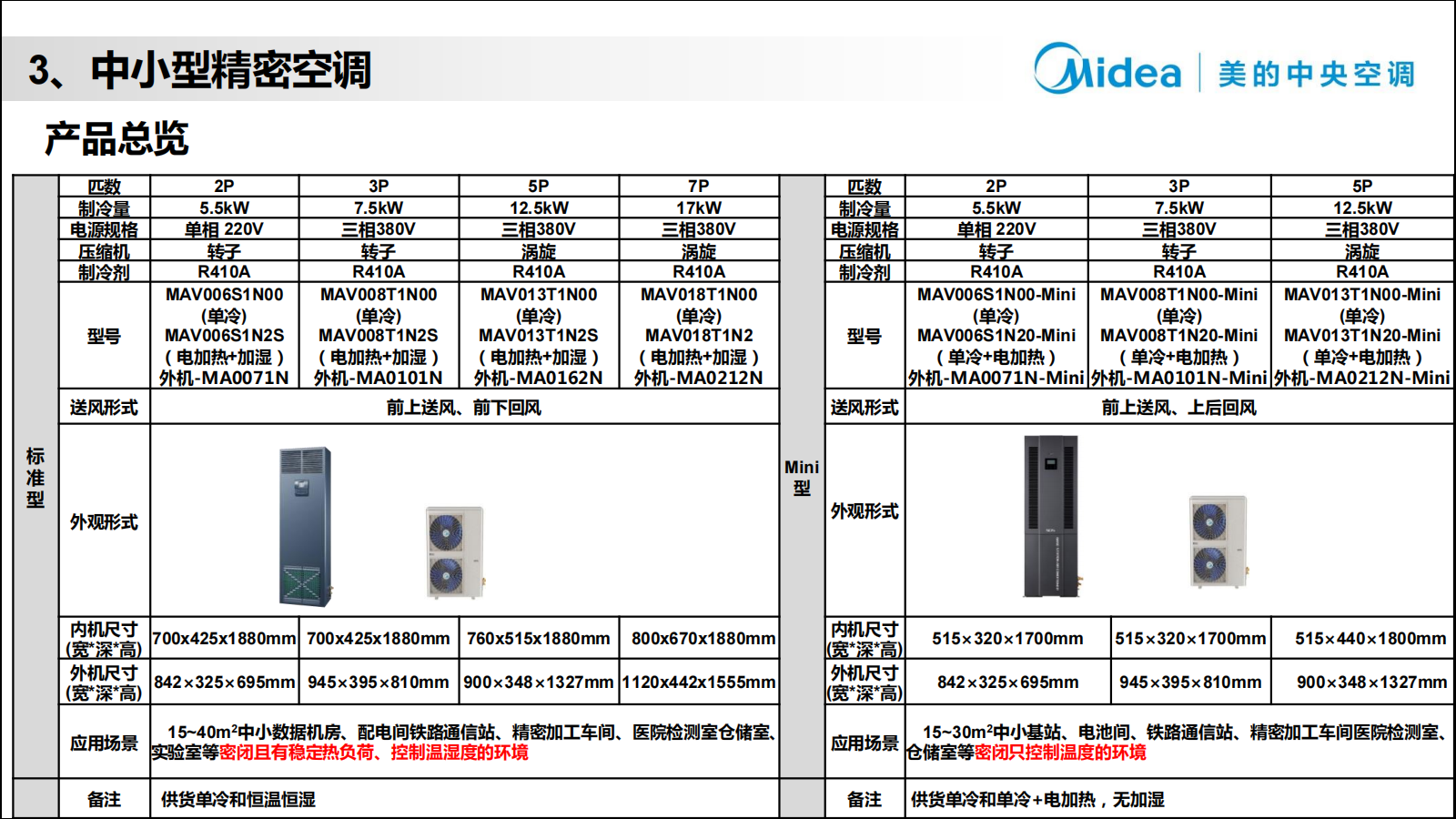 中小型精密空调