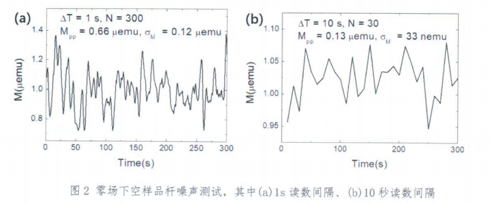 中科院物理所专家组对我司3100系列VSM鉴定结果正式公布