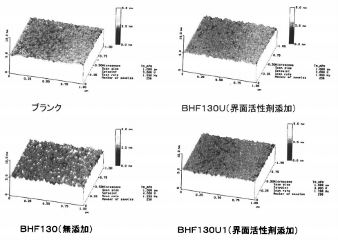 用于半导体湿法工艺的功能性化学品