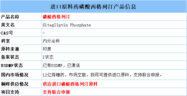 12亿降糖药磷酸西格列汀竞争愈加白热化，齐鲁、甘李....科伦争相入局