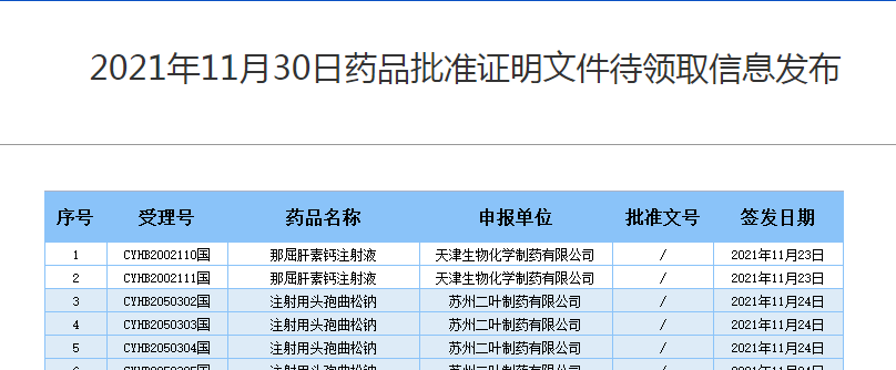 2款注射剂过评，过亿大品种【右雷佐生】又有2品规获批