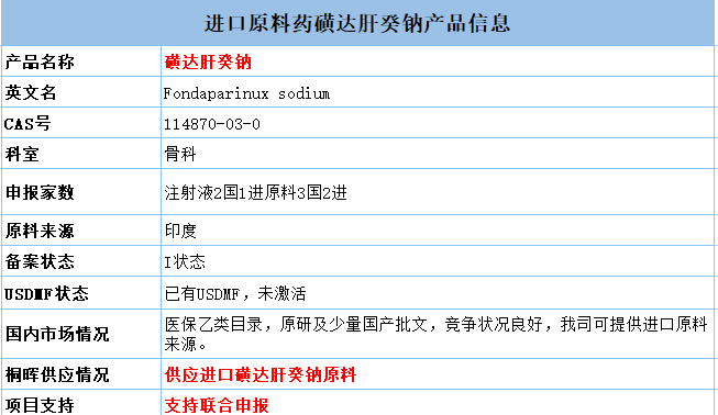 最新药品批件信息!11品规过一致性评价!有磺达肝癸钠注射液等