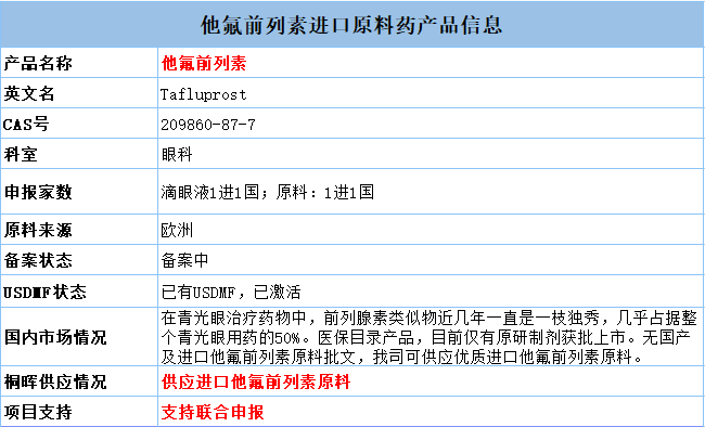 重磅首仿！他氟前列素滴眼液获批上市