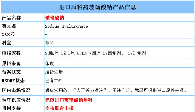 上海昊海生物玻璃酸钠注射液过一致性评价，抢占中国10亿市场